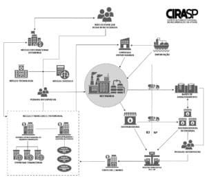 Ação cumpre mandados em seis estados e atinge conglomerado apontado como maior devedor de ICMS de São Paulo.