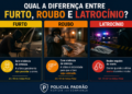 Diferença entre furto roubo e latrocínio: infográfico do Policial Padrão explica os crimes previstos no Código Penal Brasileiro, destacando furto sem violência, roubo com ameaça e latrocínio como roubo seguido de morte. #PraCegoVer: A imagem mostra um infográfico dividido em três partes com exemplos visuais dos crimes de furto, roubo e latrocínio. No furto, um homem encapuzado tenta abrir um veículo sem uso de violência. No roubo, um criminoso armado ameaça uma vítima para subtrair um celular. No latrocínio, aparece uma cena de crime isolada por fita policial com um corpo coberto ao chão, representando roubo seguido de morte. A arte possui fundo escuro e identidade visual do portal Policial Padrão.