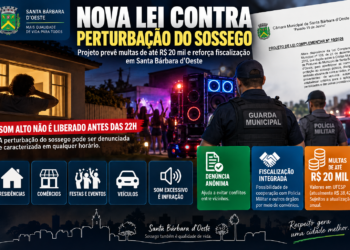 nova lei contra perturbação do sossego — #PraCegoVer: imagem ilustrativa mostra fiscalização de som alto em área urbana de Santa Bárbara d’Oeste, com residência, festa, veículo com equipamento de som e atuação integrada de agentes públicos.